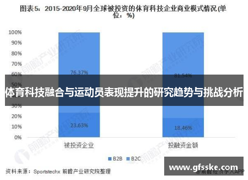 体育科技融合与运动员表现提升的研究趋势与挑战分析